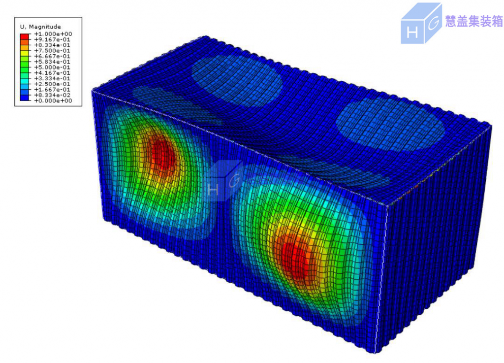 集裝箱房的力學(xué)性能研究