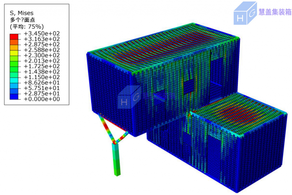 集裝箱房的力學(xué)性能研究